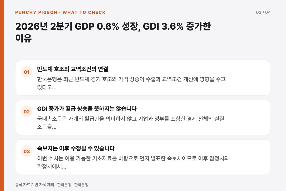 2026년 2분기 GDP 0.6% 성장, GDI 3.6% 증가한 이유에서 독자가 확인할 조건을 정리한 설명 그래픽