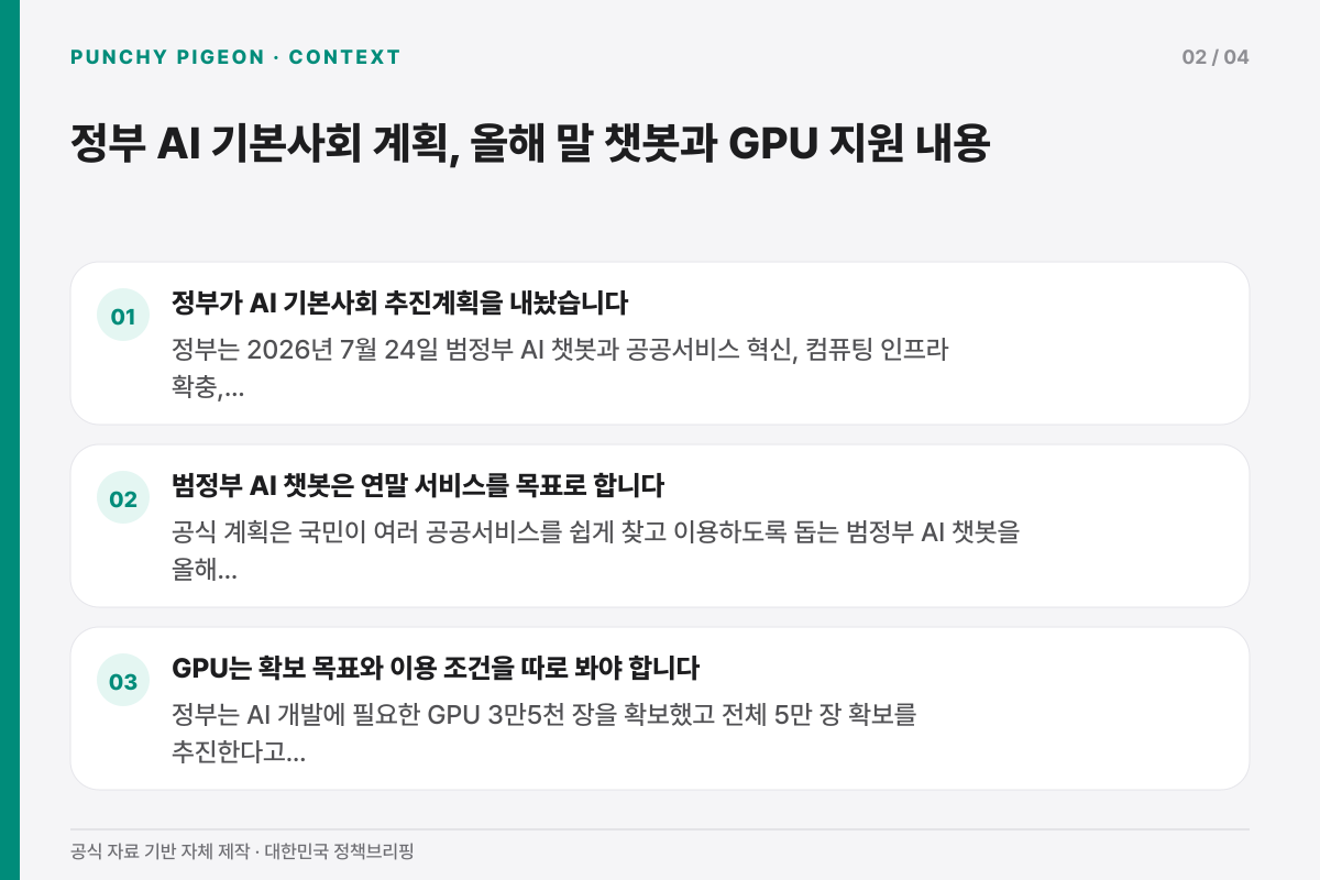 정부 AI 기본사회 계획, 올해 말 챗봇과 GPU 지원 내용의 배경과 변화 흐름을 정리한 설명 그래픽