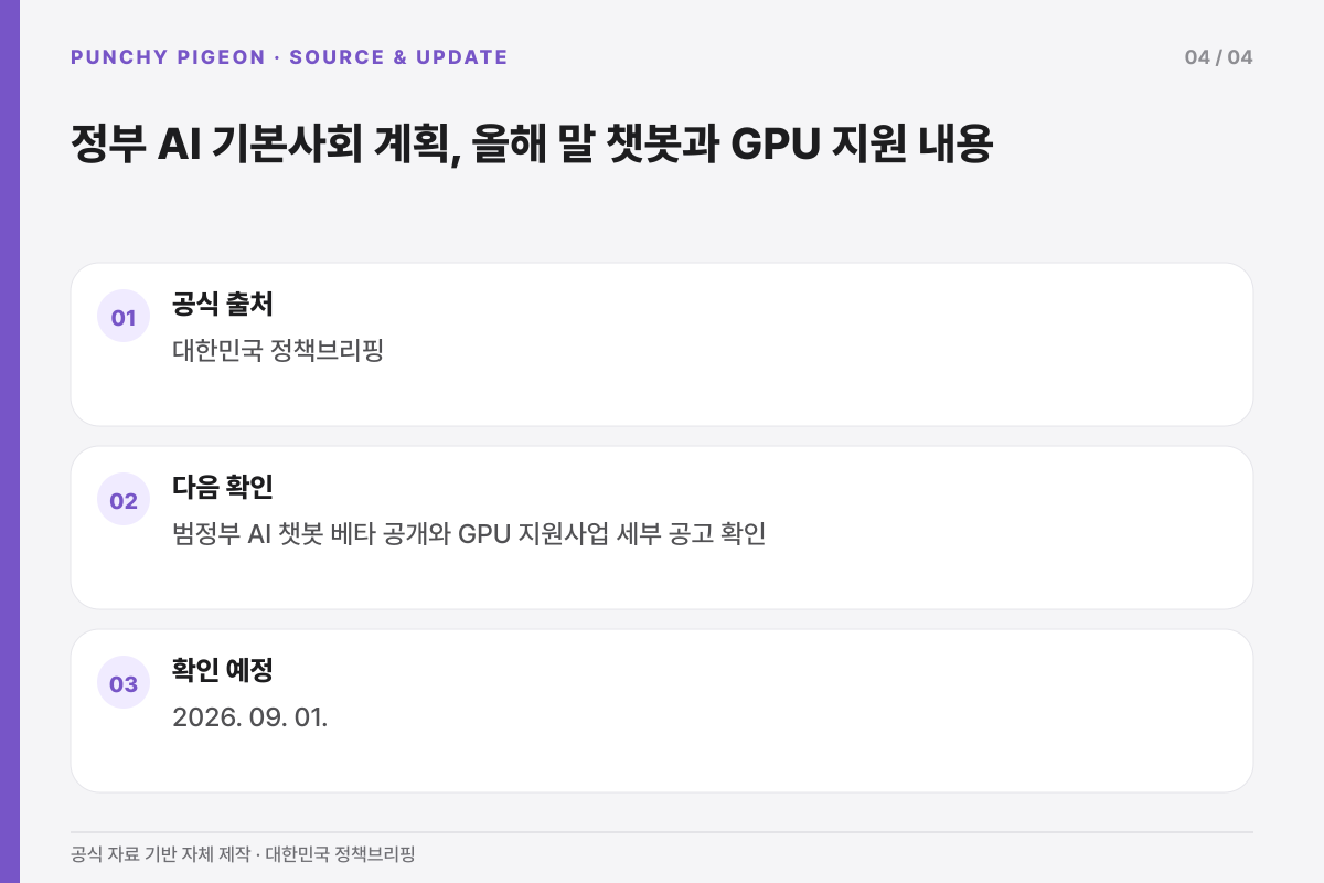 정부 AI 기본사회 계획, 올해 말 챗봇과 GPU 지원 내용의 공식 출처와 다음 확인 일정을 정리한 설명 그래픽