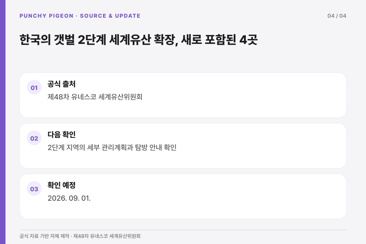 한국의 갯벌 2단계 세계유산 확장, 새로 포함된 4곳의 공식 출처와 다음 확인 일정을 정리한 설명 그래픽