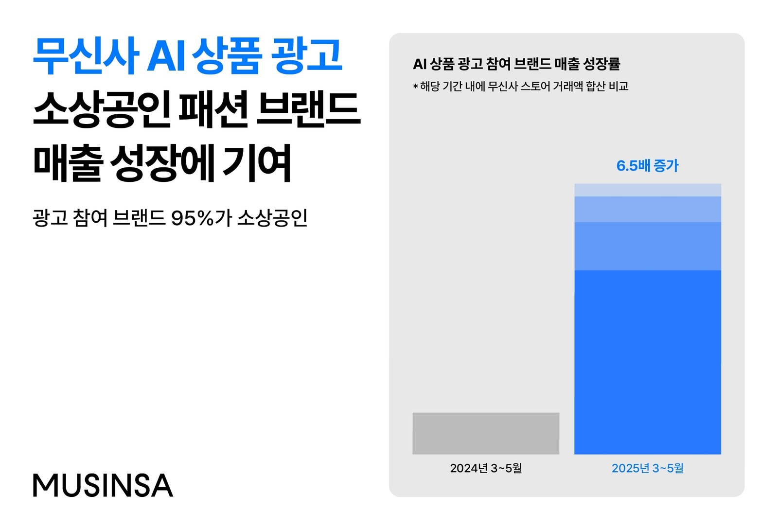 무신사 AI 상품 광고의 브랜드 성장 데이터를 정리한 공식 자료