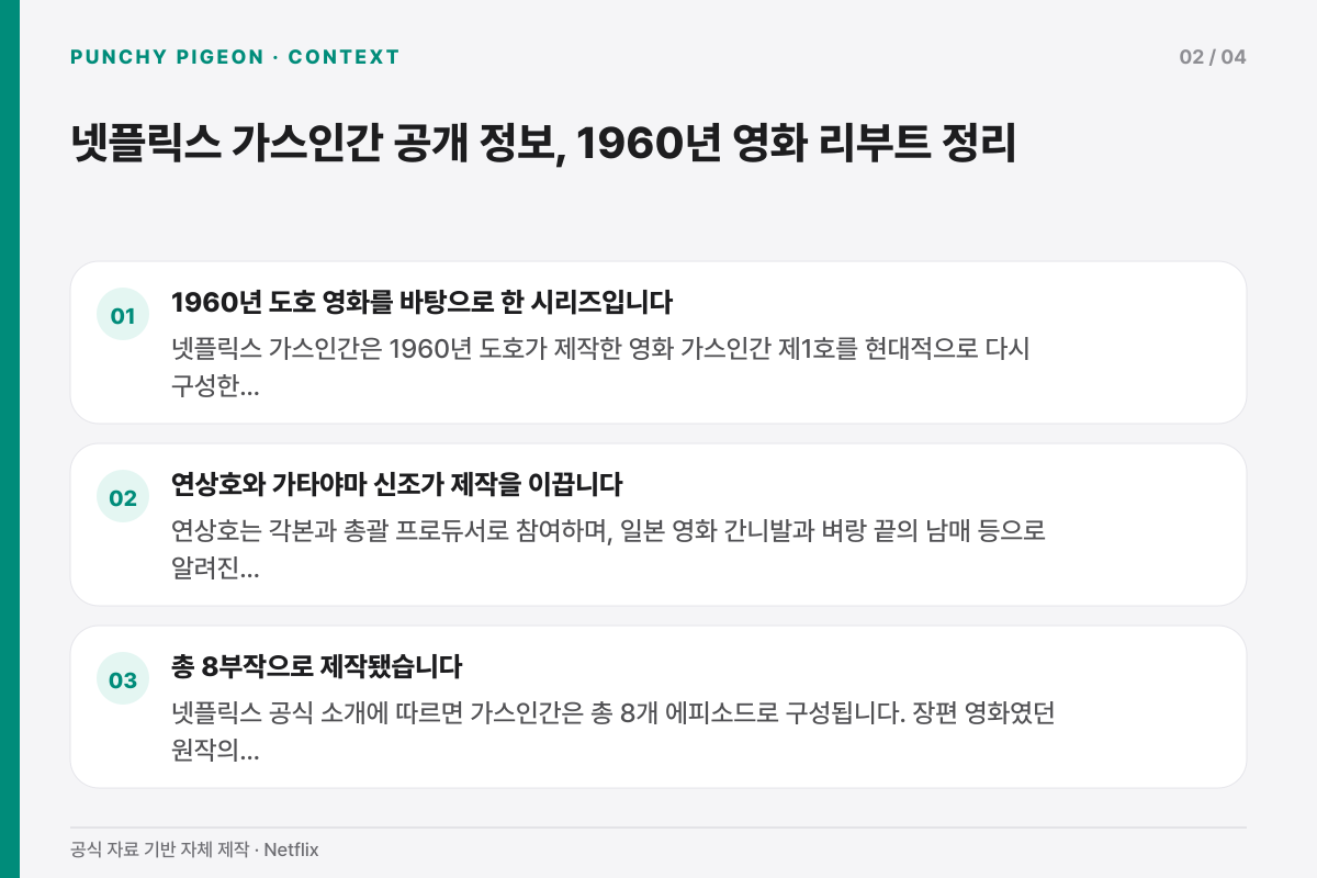 넷플릭스 가스인간 공개 정보, 1960년 영화 리부트 정리의 배경과 변화 흐름을 정리한 설명 그래픽