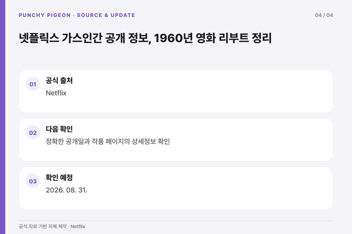 넷플릭스 가스인간 공개 정보, 1960년 영화 리부트 정리의 공식 출처와 다음 확인 일정을 정리한 설명 그래픽