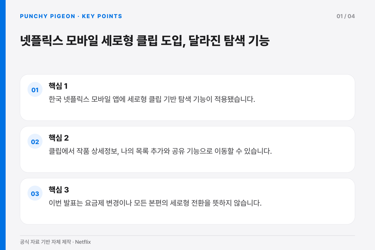 넷플릭스 모바일 세로형 클립 도입, 달라진 탐색 기능의 핵심 내용을 세 항목으로 정리한 설명 그래픽