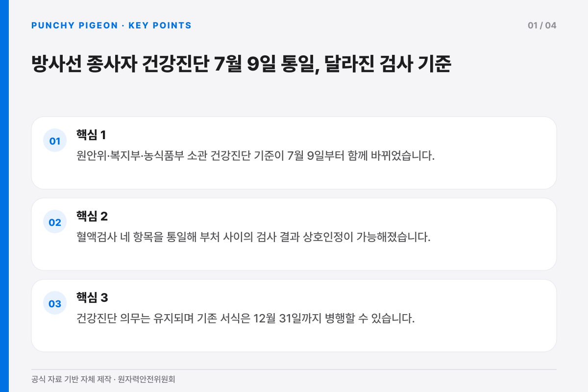 방사선 종사자 건강진단 7월 9일 통일, 달라진 검사 기준의 핵심 내용을 세 항목으로 정리한 설명 그래픽