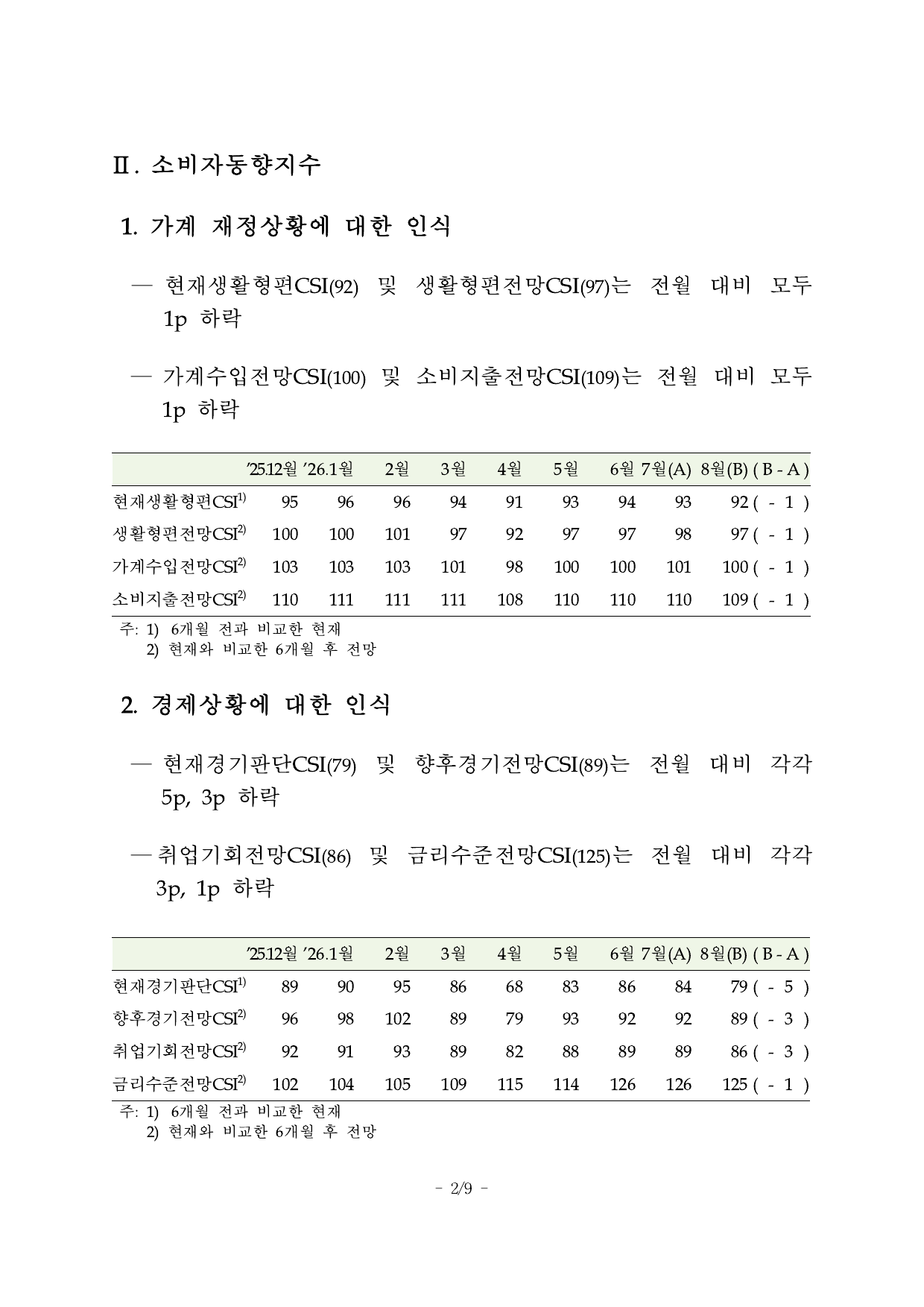 현재생활형편·생활형편전망·가계수입전망 표