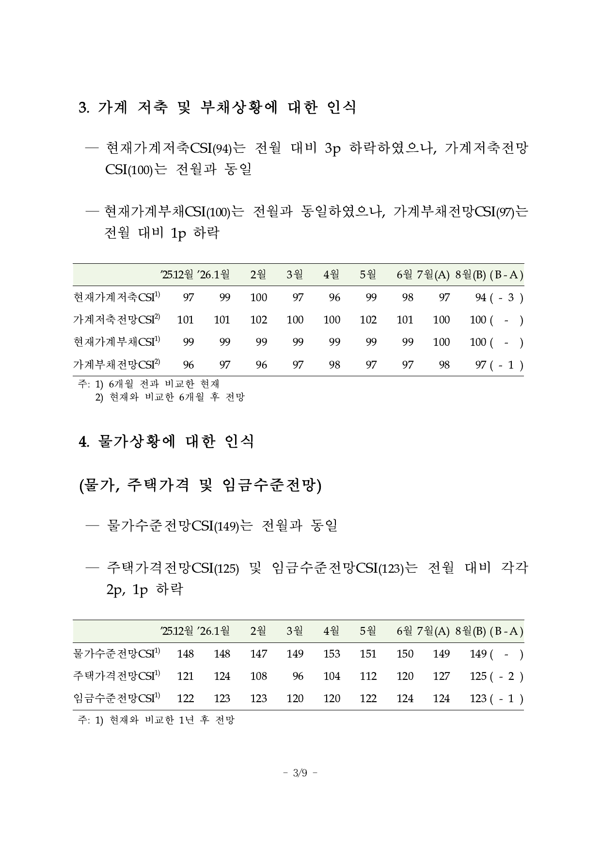 금리수준·물가수준·주택가격전망 표