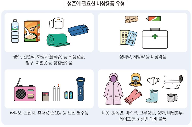 비상용품과 생존배낭 준비 항목