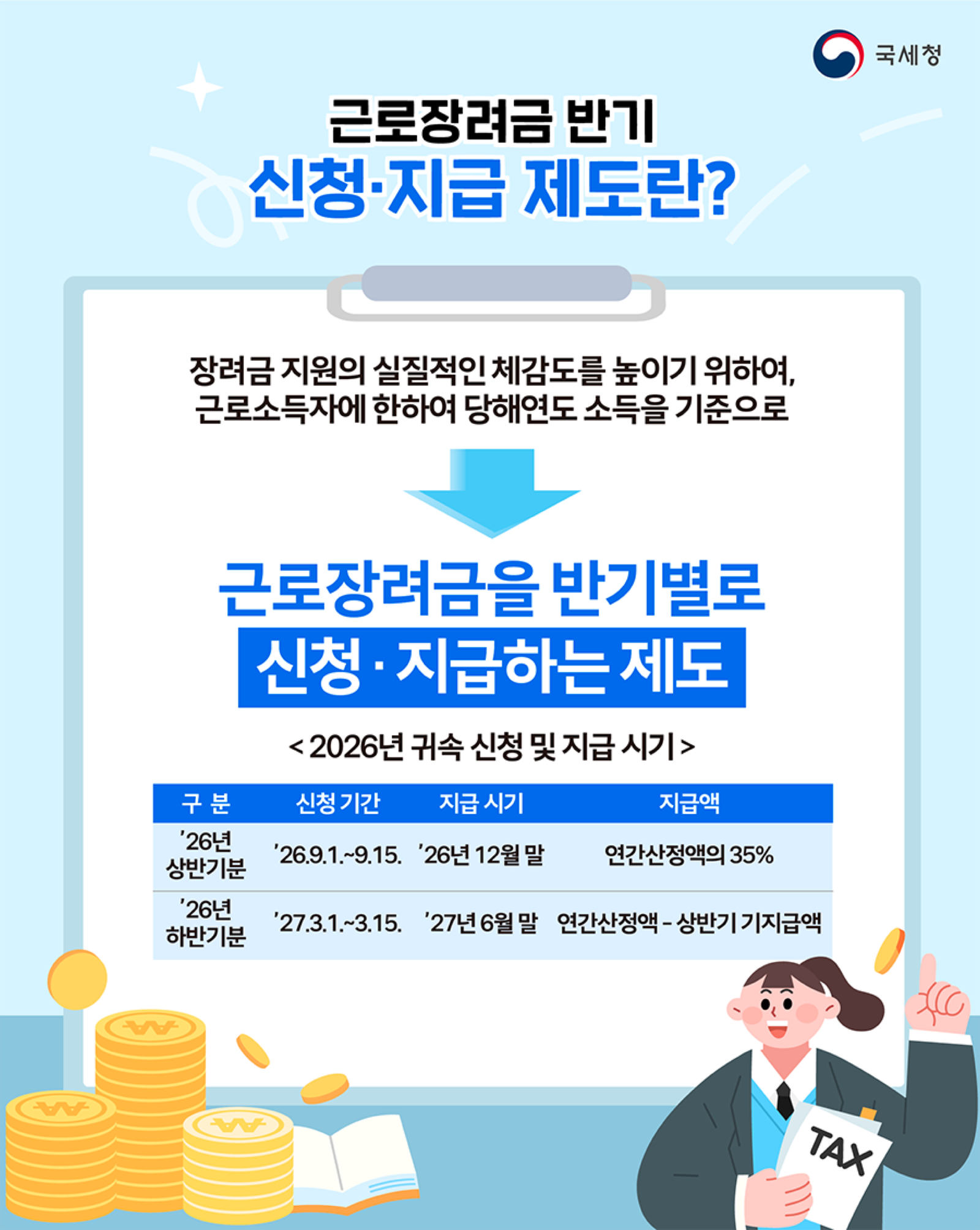 2026년 근로장려금 반기 신청과 지급 시기 표
