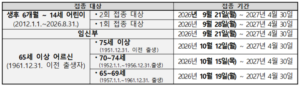 2026 독감 무료접종 14세까지 확대, 대상별 시작일 확인