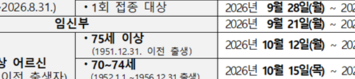 생후 6개월~14세 어린이 독감 접종 일정