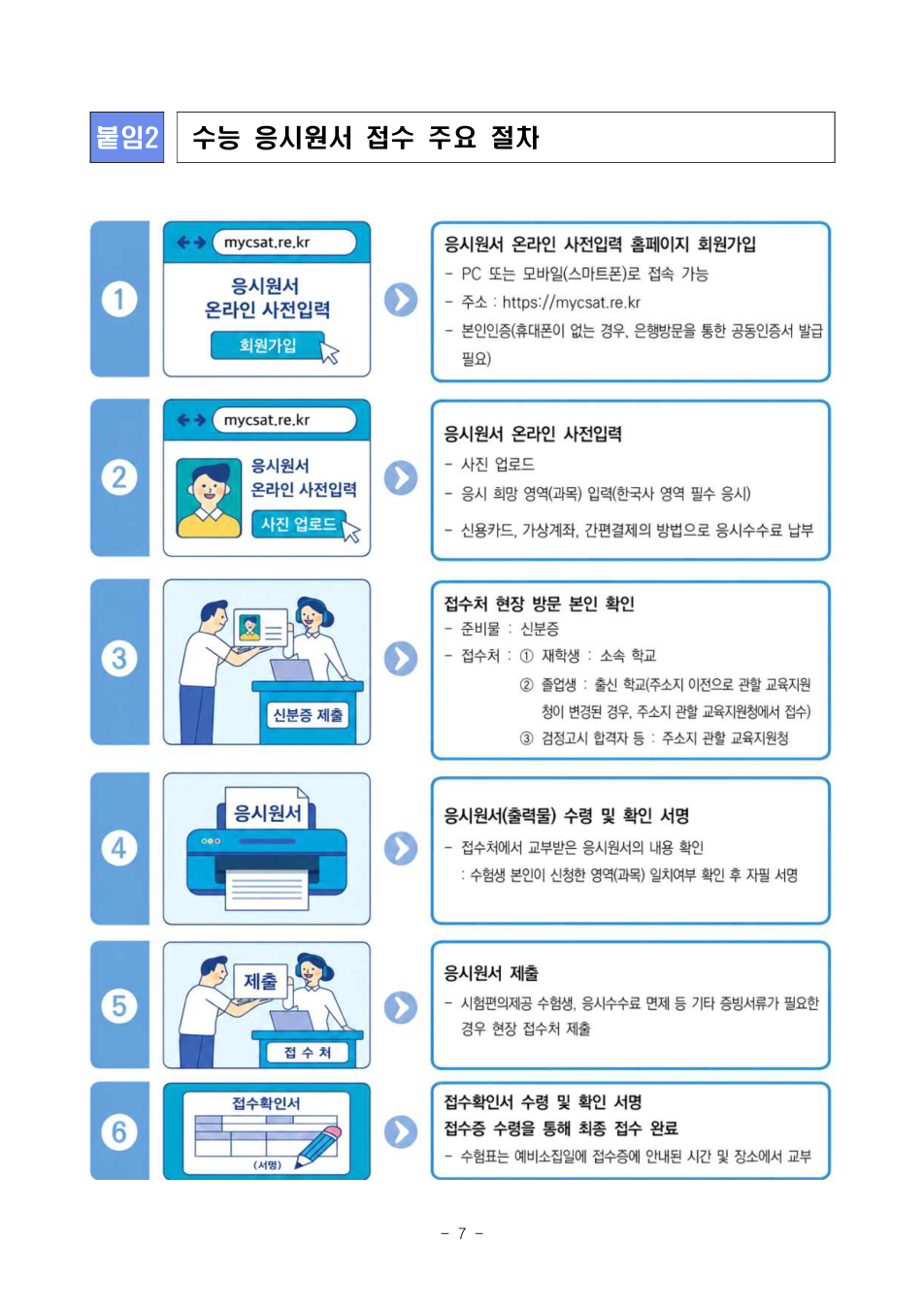 수능 응시원서 온라인 입력과 현장 접수 절차도