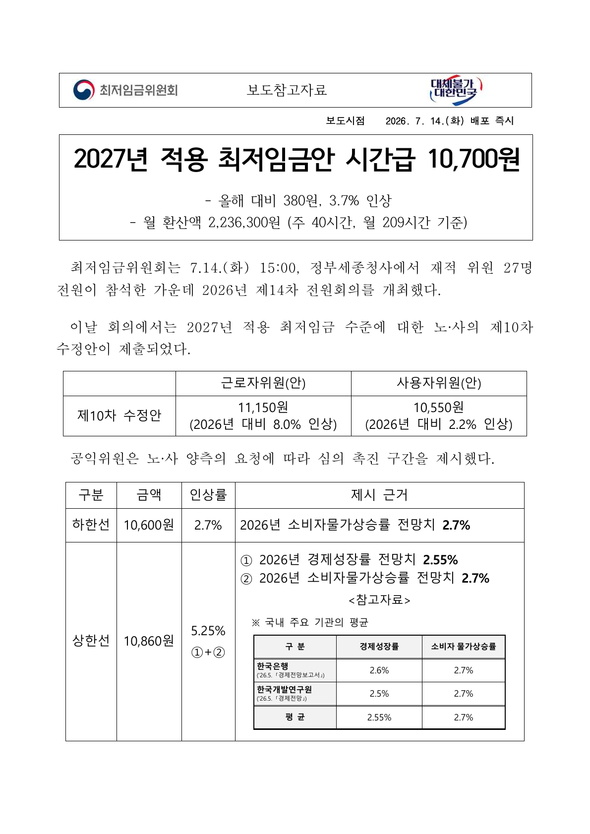 2027년 적용 최저임금안 시간급 1만700원 공식 보도자료