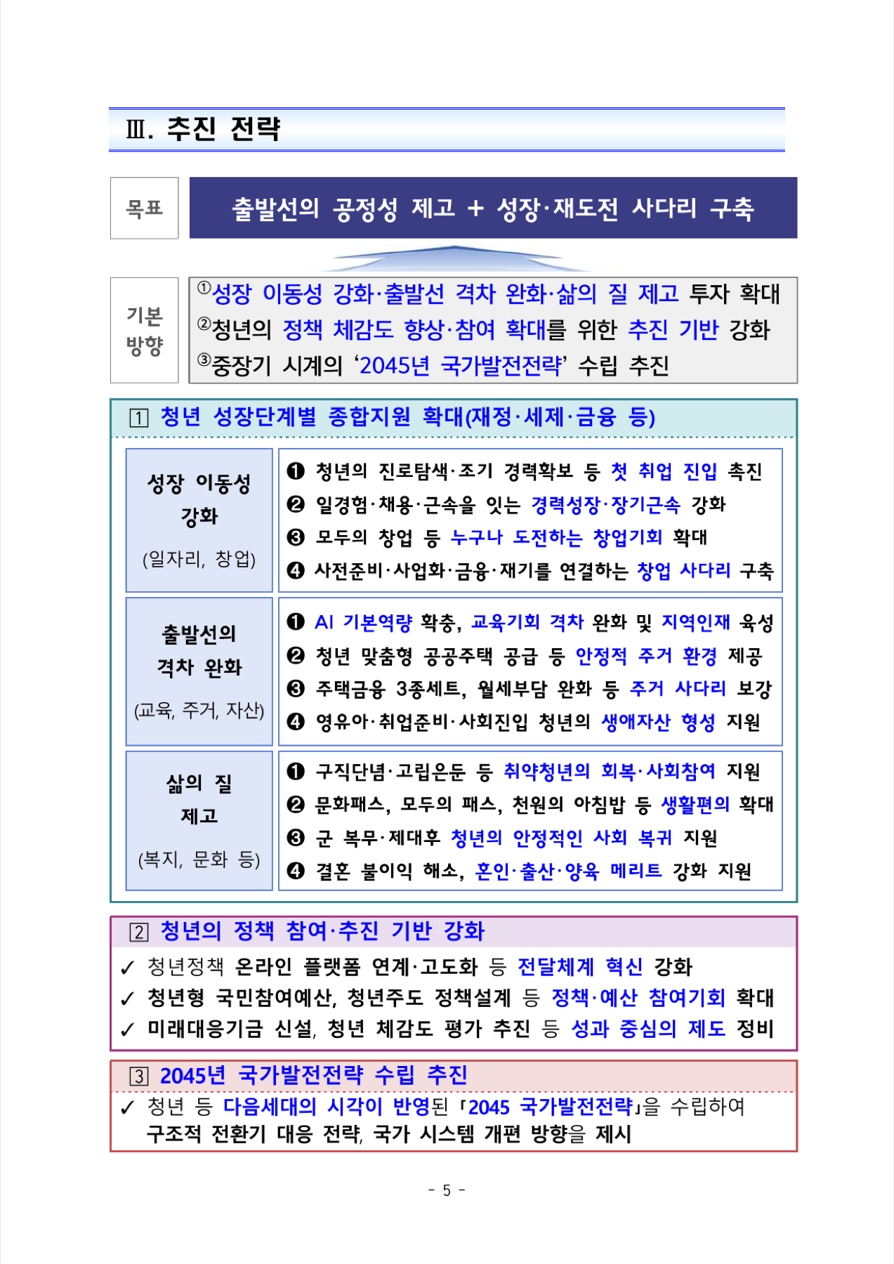 청년 성장단계별 종합지원 확대 표