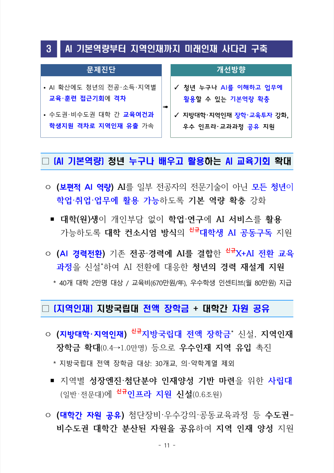 청년 AI 교육과 지역일자리 지원 자료