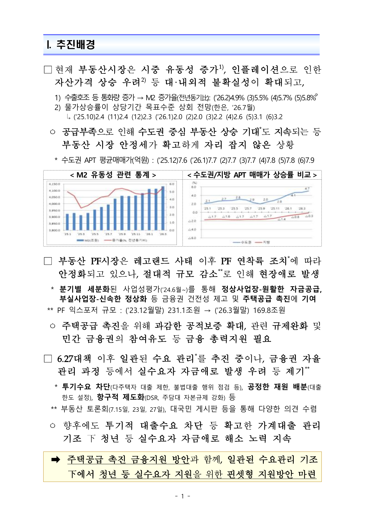 부동산 시장과 PF 상황 추진 배경