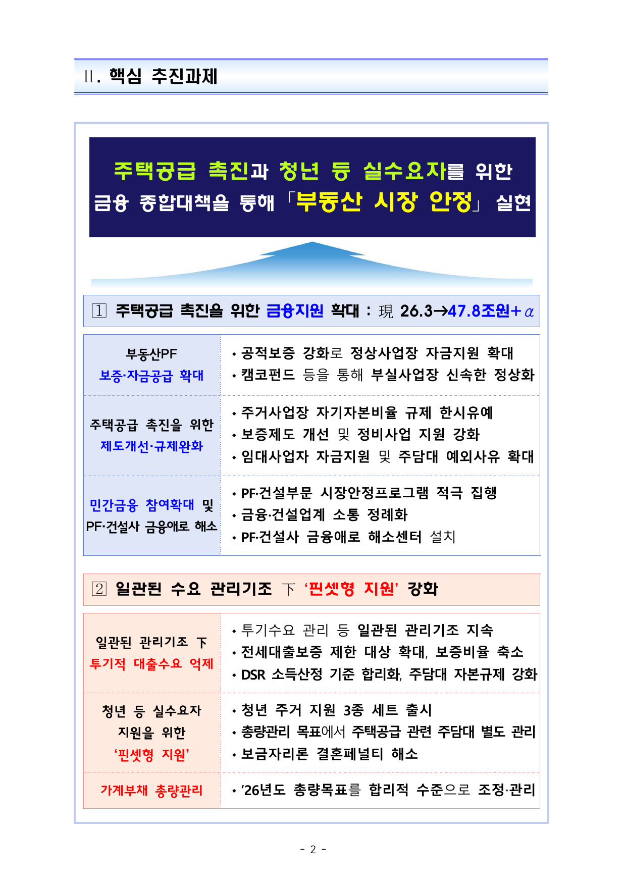 주택공급 금융지원 47.8조원 플러스 알파 핵심 과제