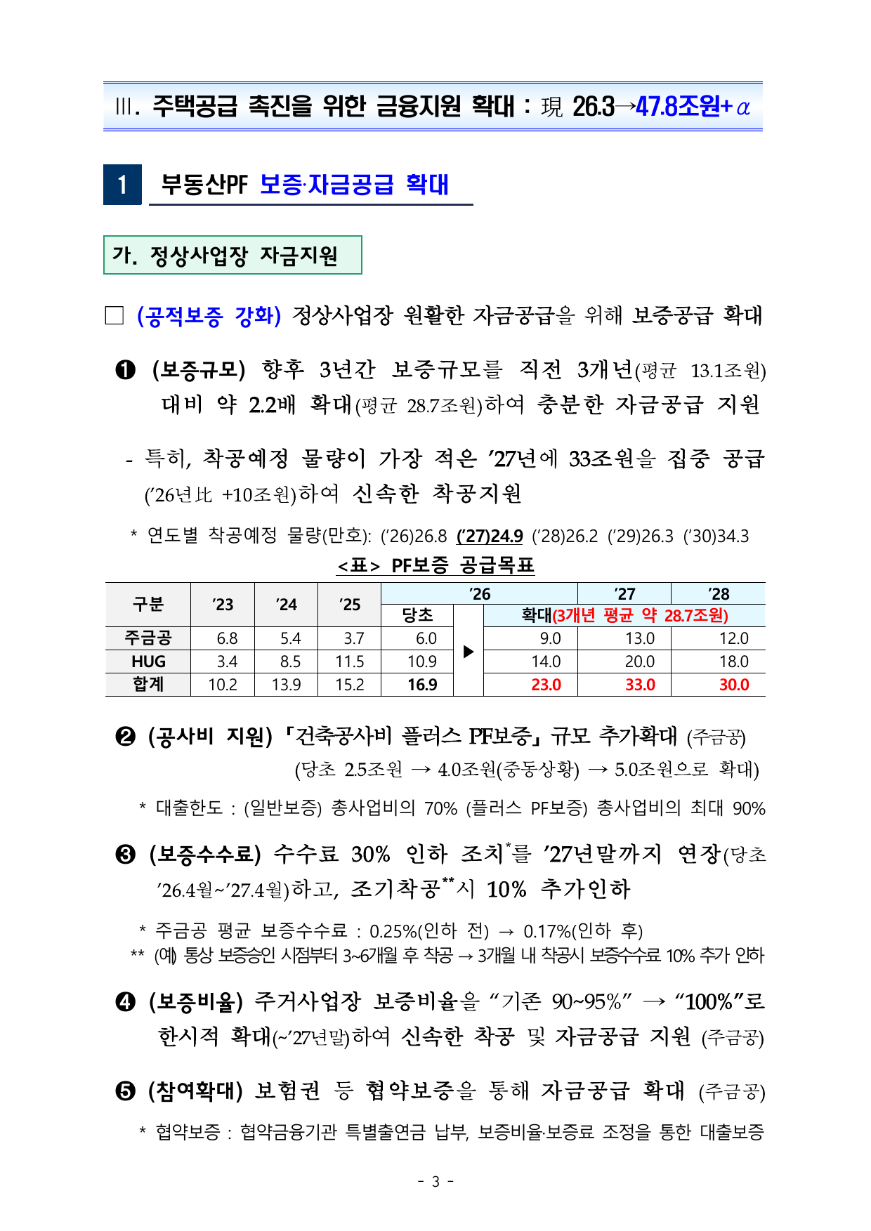 부동산 PF 보증과 자금공급 확대 세부안