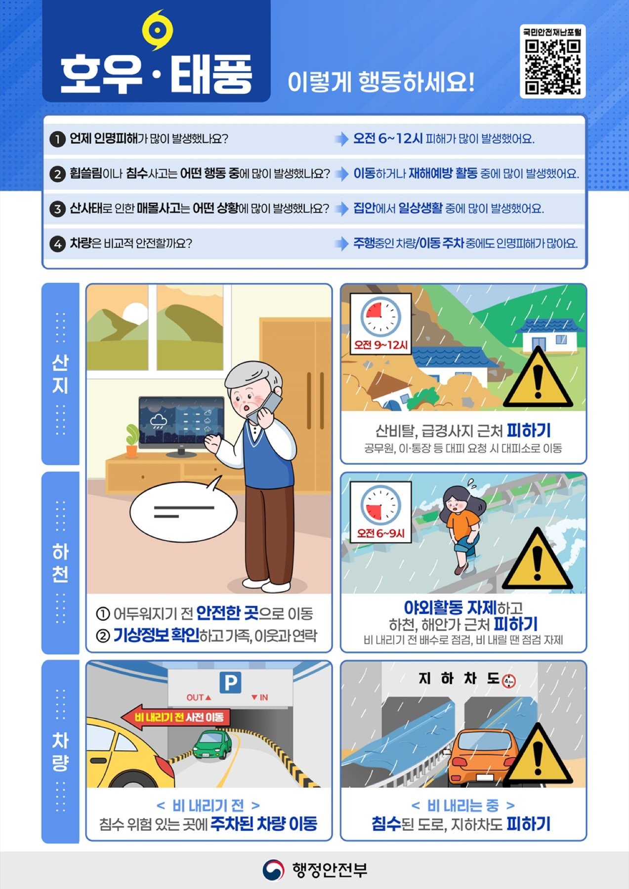 집중호우 전 위험지역 점검 행동요령