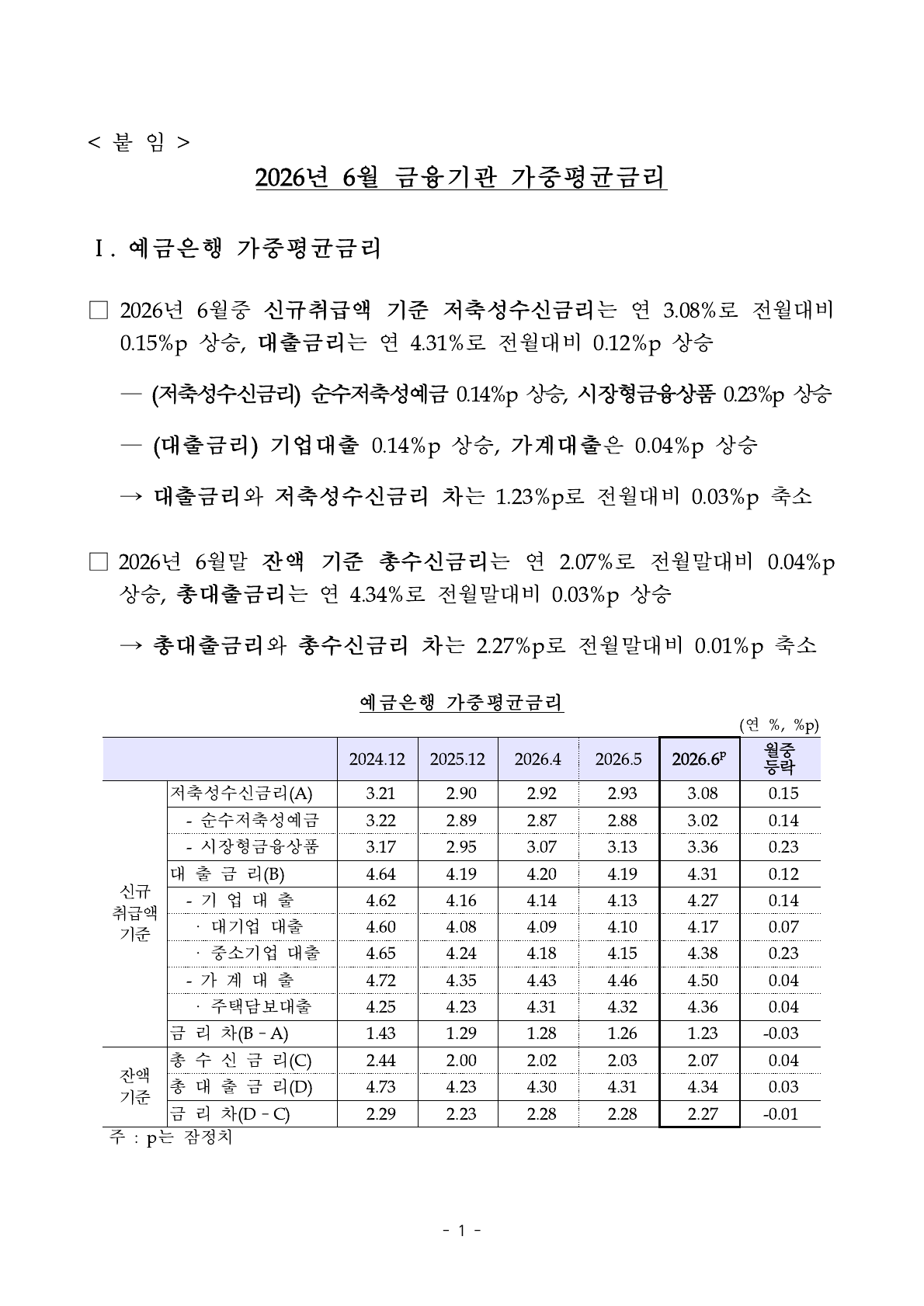 2026년 6월 예금은행 신규취급액 금리 표