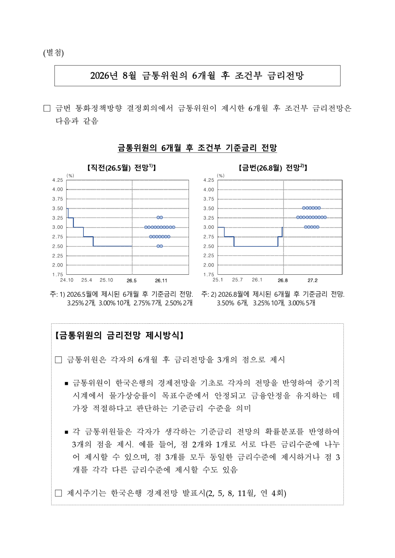 금융통화위원회 기준금리 결정 의견