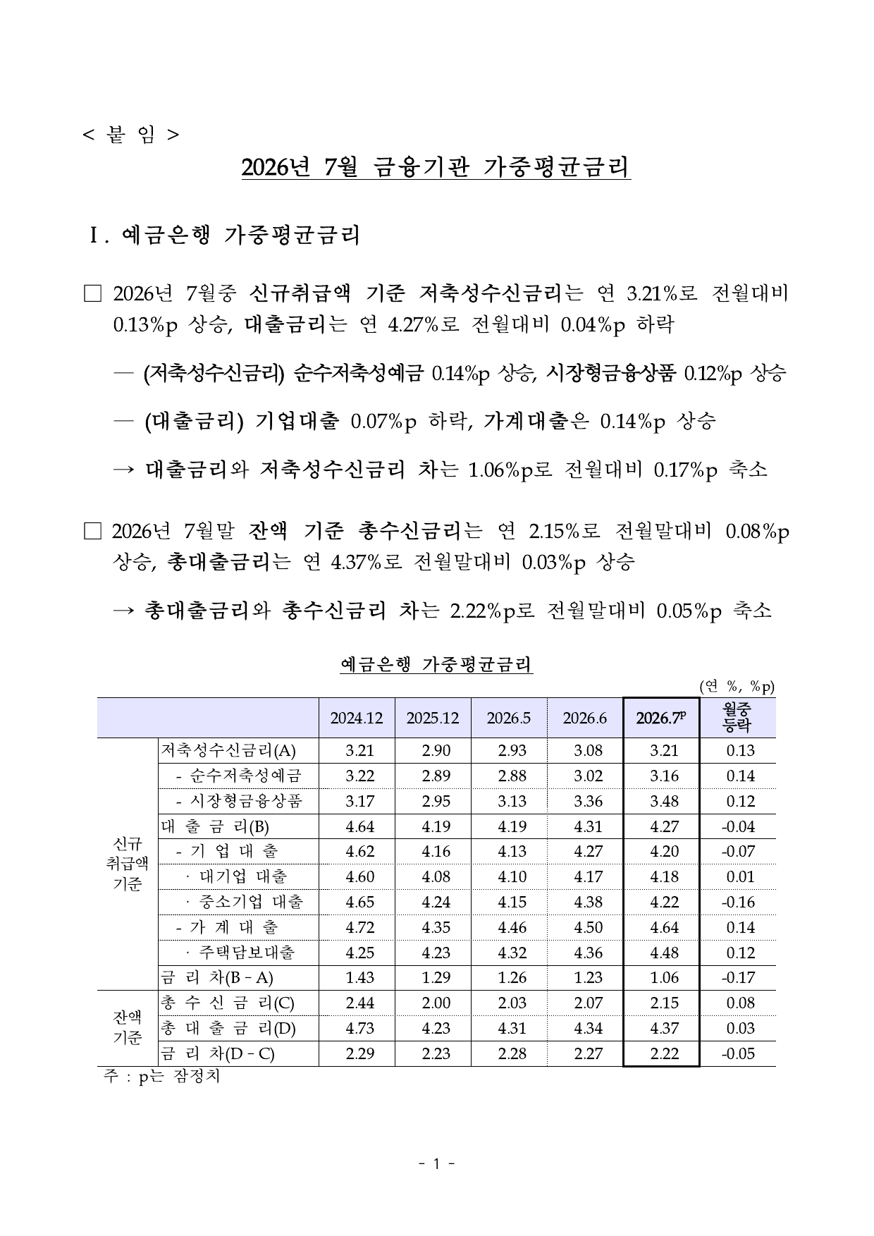 예금은행 신규취급액 기준 금리 표