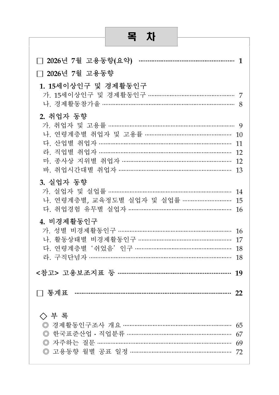 취업자와 고용률 공식 통계