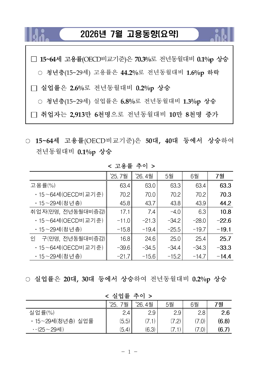 연령별 고용지표 공식 통계