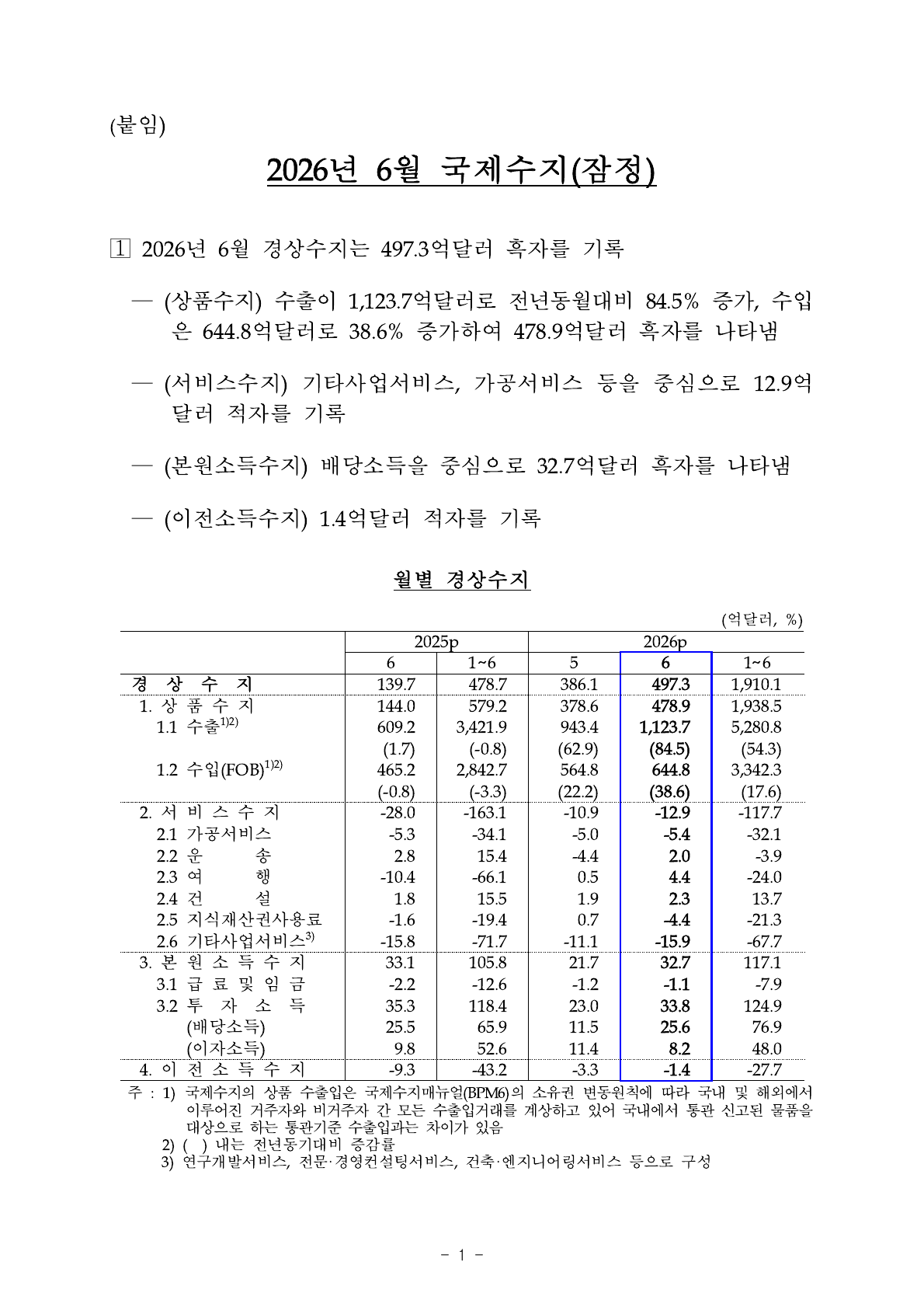 2026년 6월 월별 경상수지 세부 표