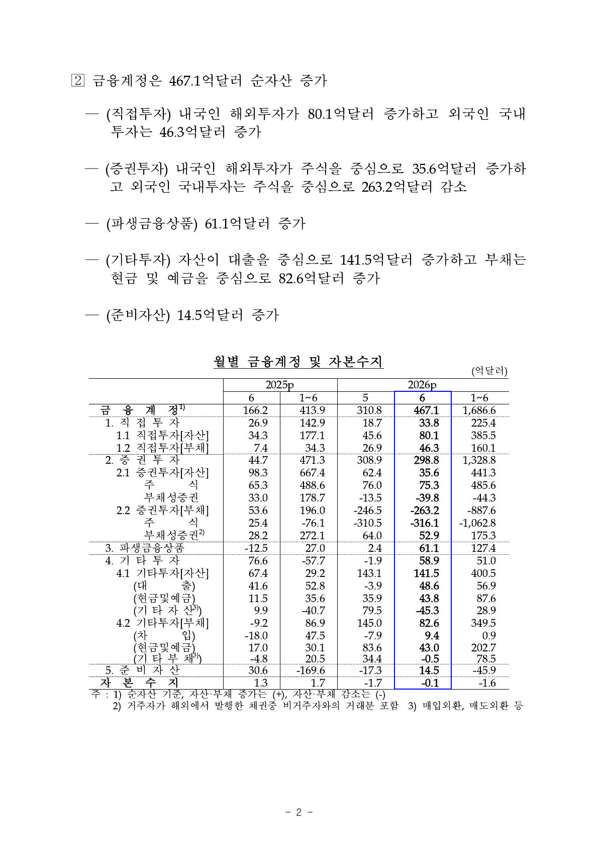 2026년 6월 금융계정 세부 수치