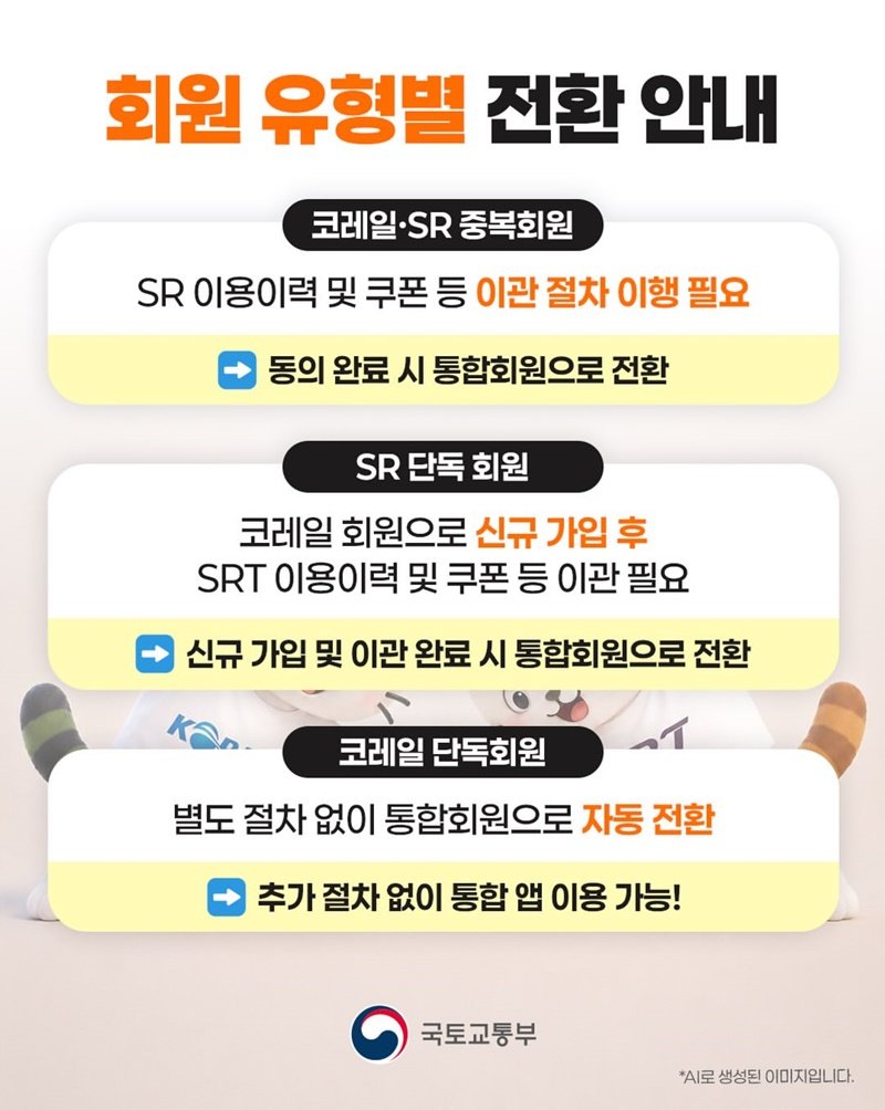 코레일·SR 중복 회원과 단독 회원의 전환 유형 안내