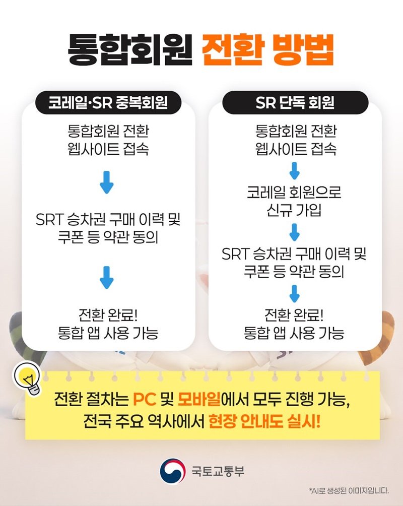 코레일·SR 중복 회원과 SR 단독 회원의 통합회원 전환 단계