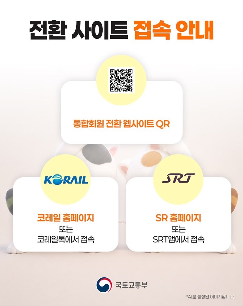 코레일 홈페이지와 SR 홈페이지의 통합회원 전환 사이트 접속 안내