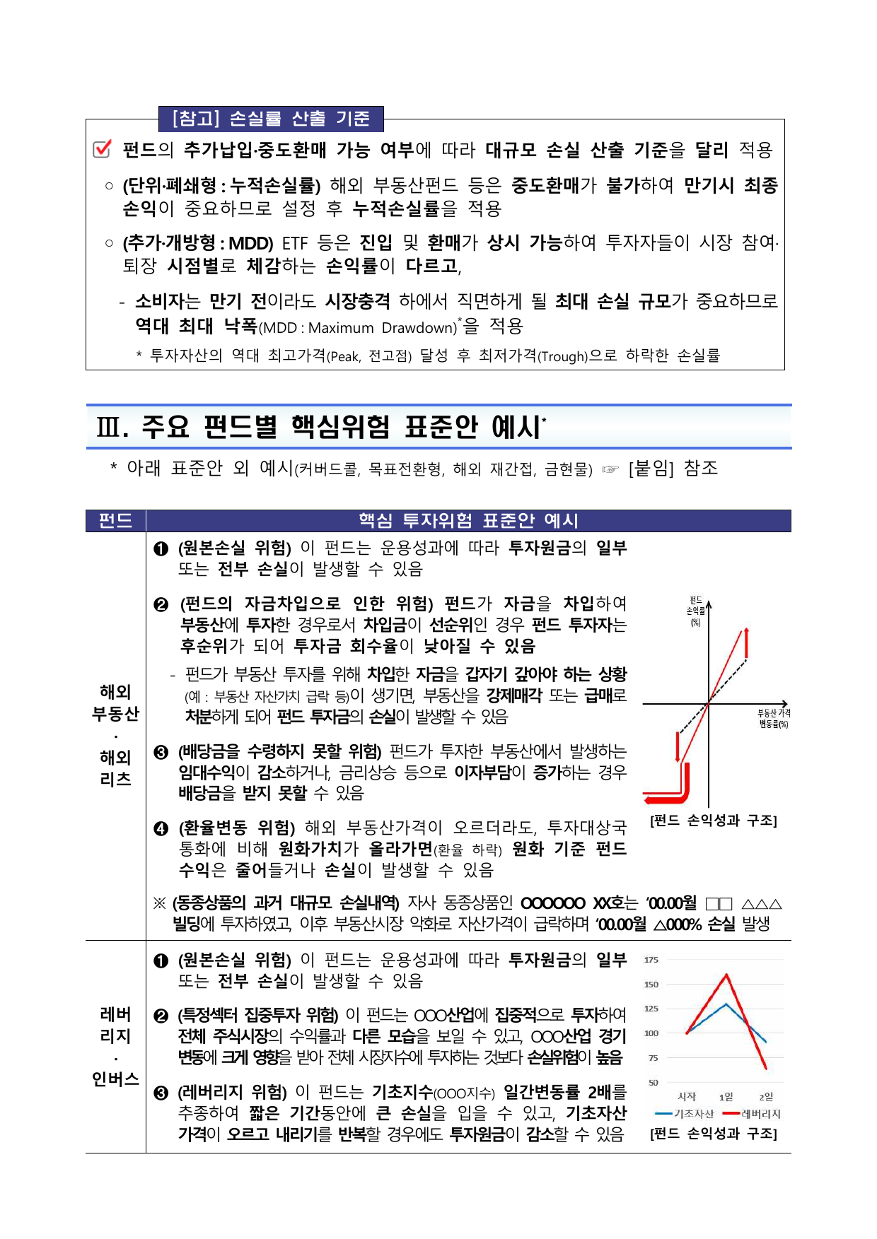 공모펀드 과거 손실 사례 기재 기준