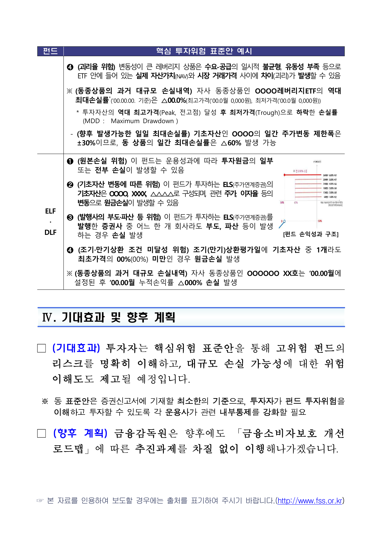 공모펀드 핵심위험 표준안 예시