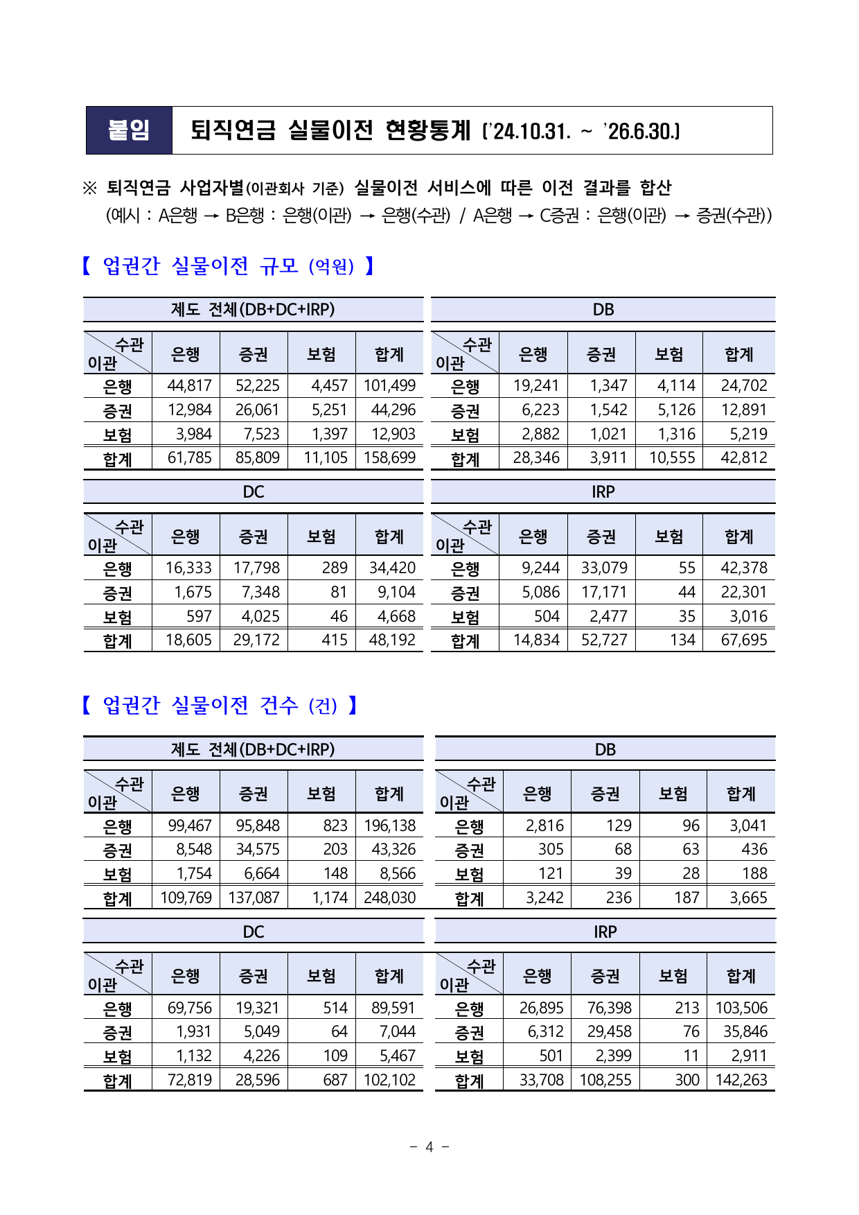 환매중단펀드와 이전 제한 사례
