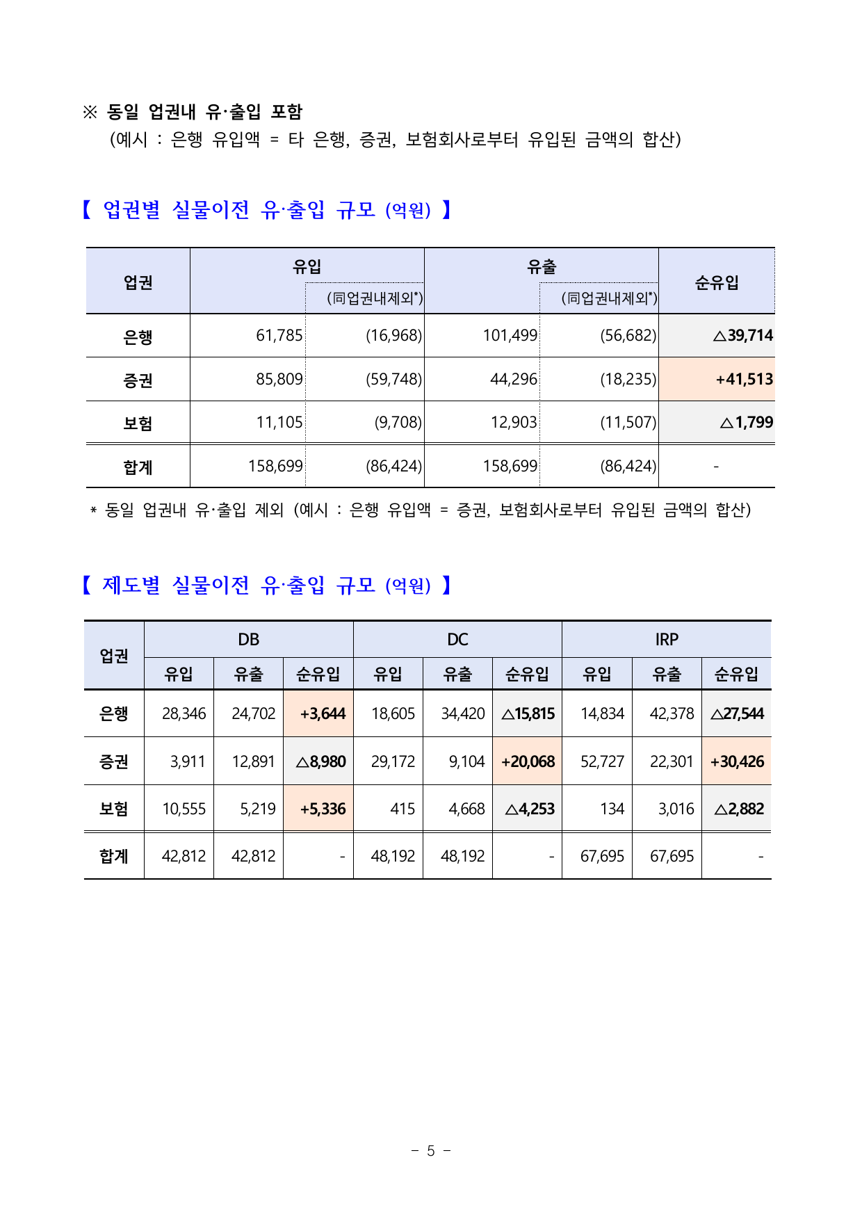 퇴직연금 실물이전 제도개선 TF 일정