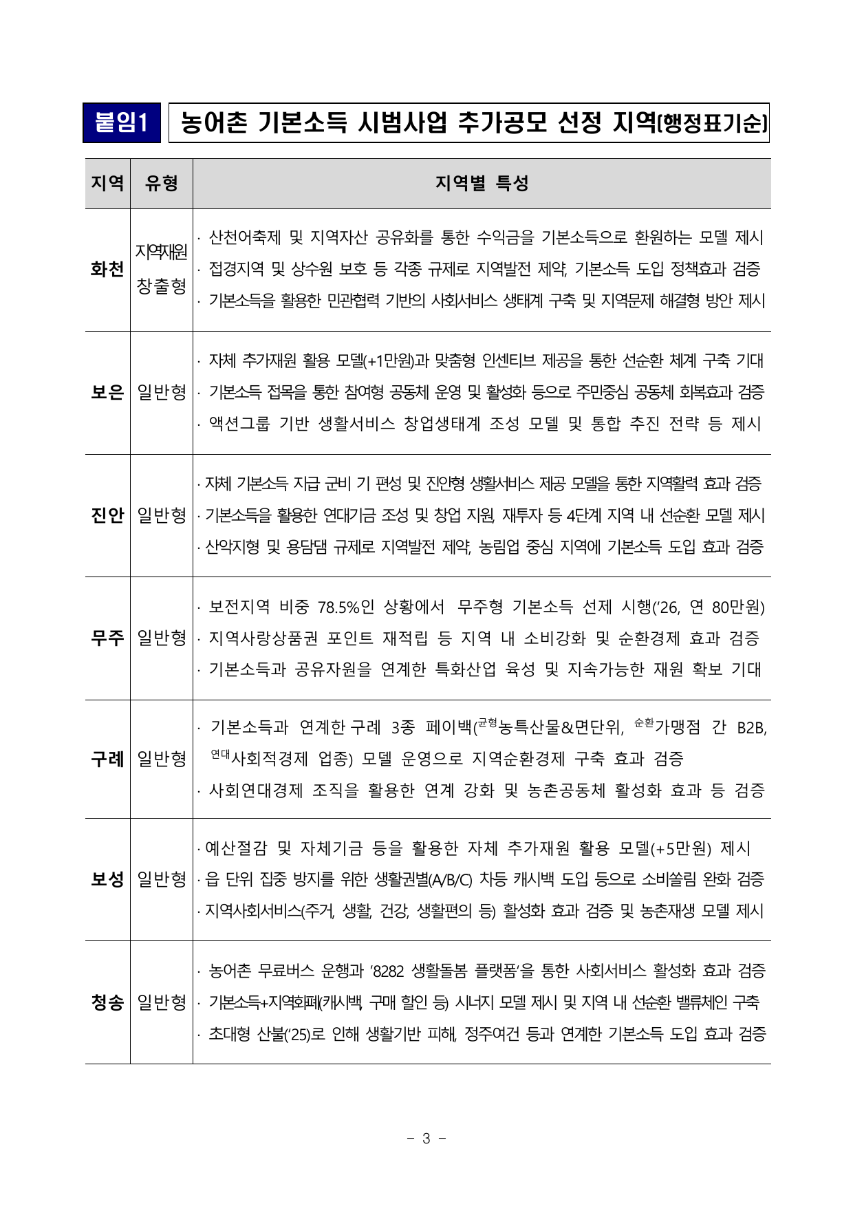 농어촌 기본소득 대상과 지급 절차