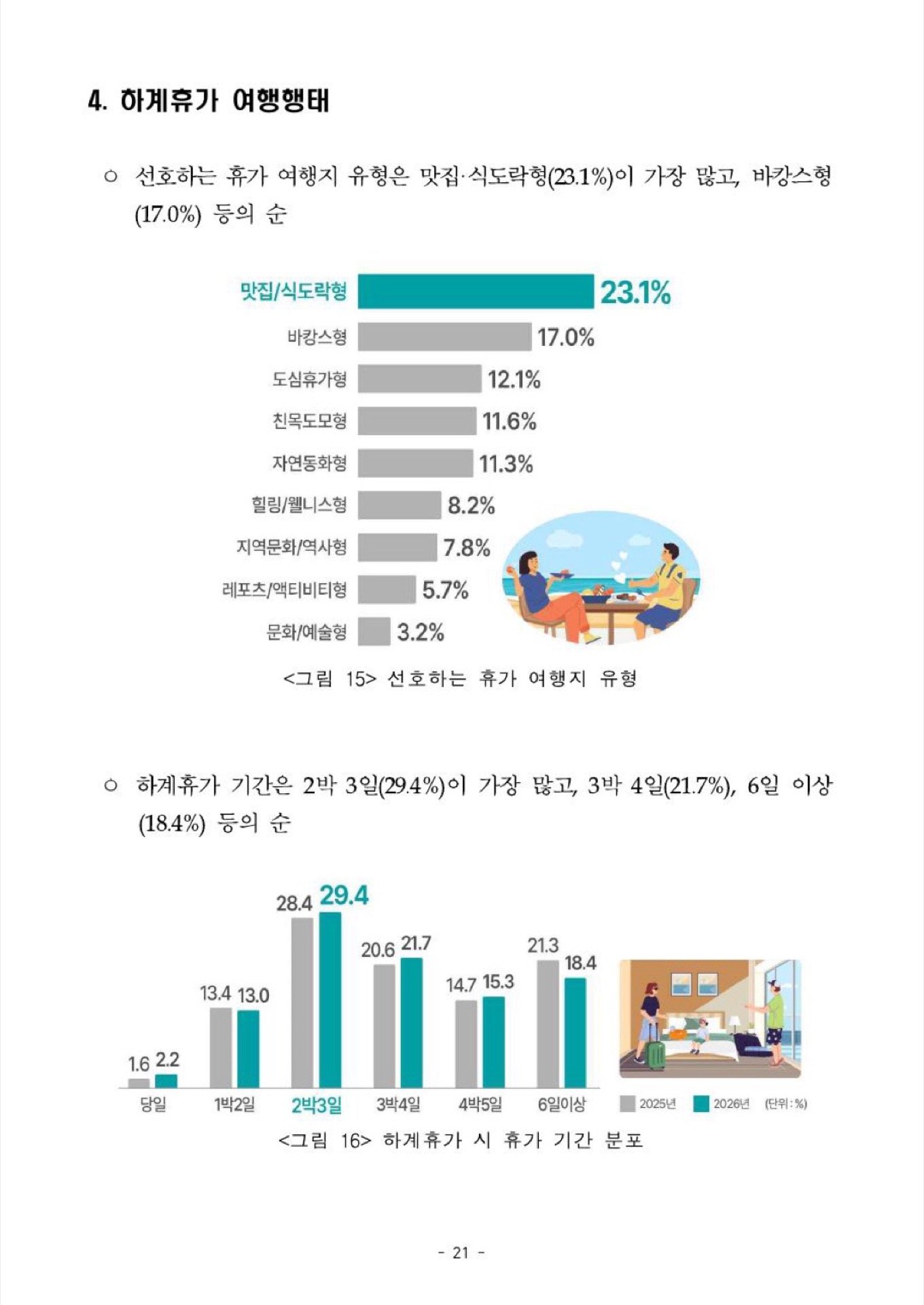 버스와 철도 수송력 확대 계획