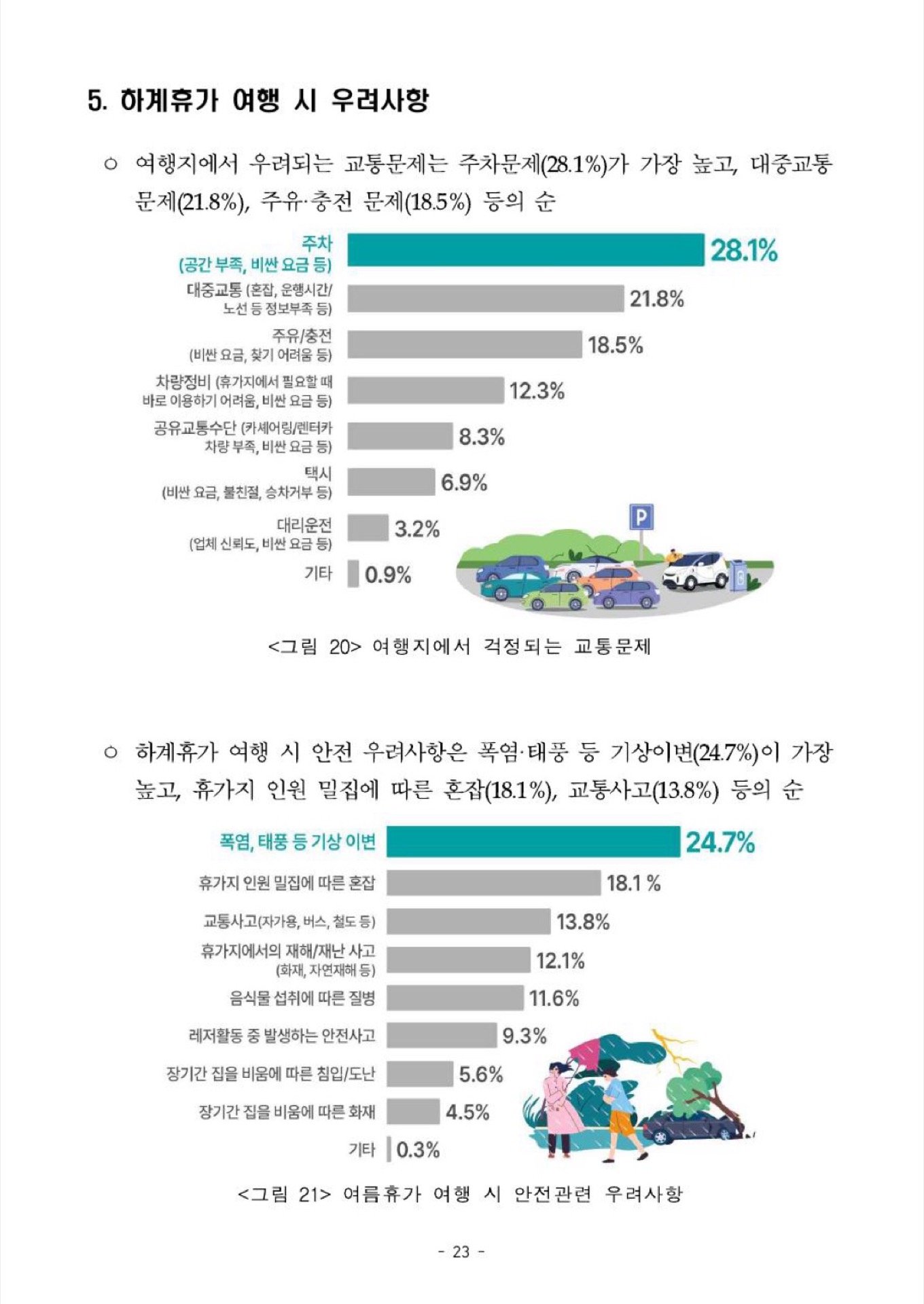 도로 교통정보 제공과 우회 안내