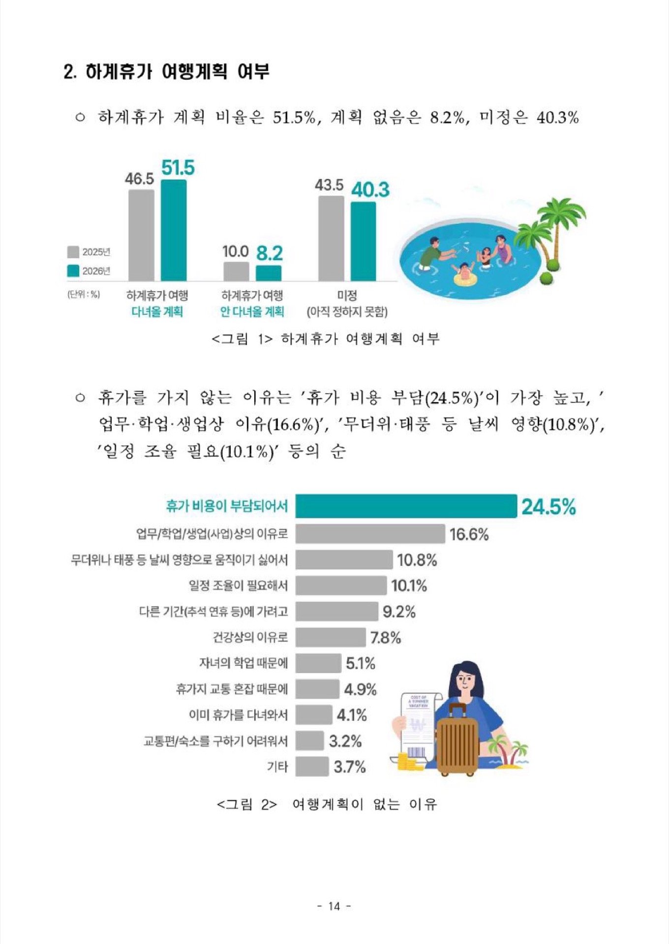 휴가철 특별교통대책의 이동량 전망