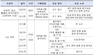 2026 추석 승차권 예매, 교통약자·일반 일정과 결제 마감