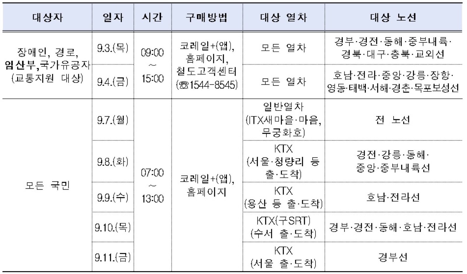 2026 추석 승차권 예매 공식 안내