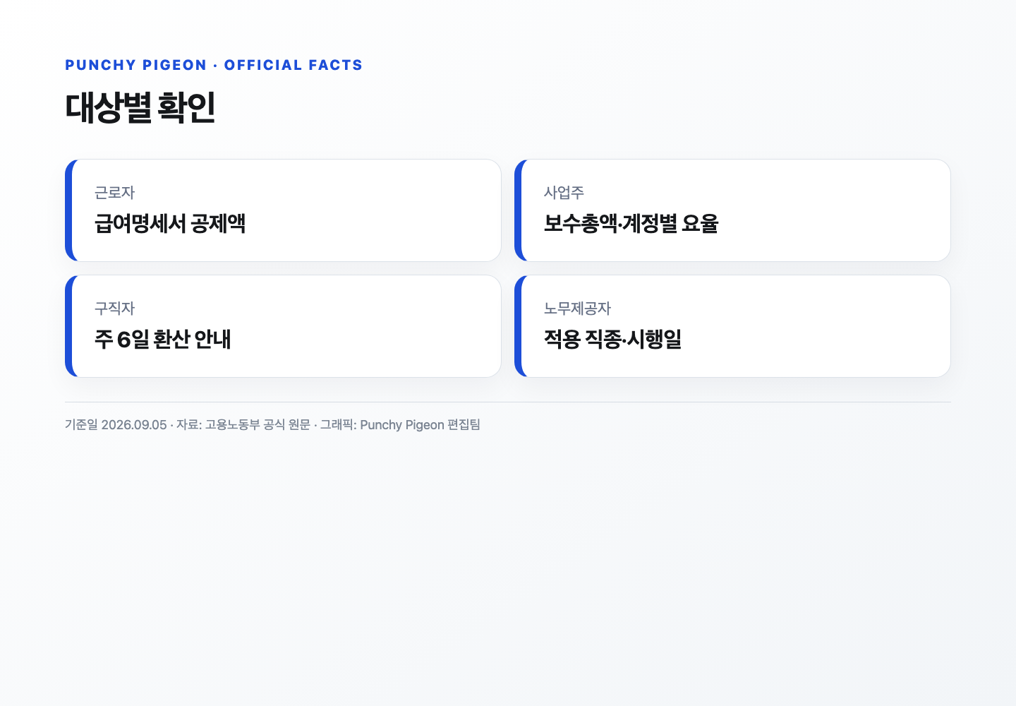 대상별 확인 공식 설명 자료