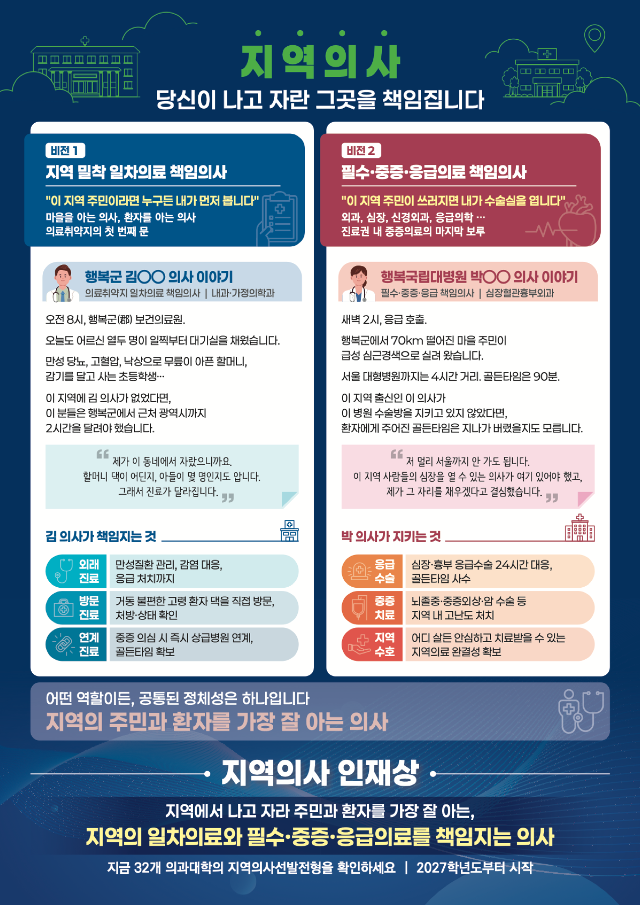 지역의사 전형 지원 자격 안내