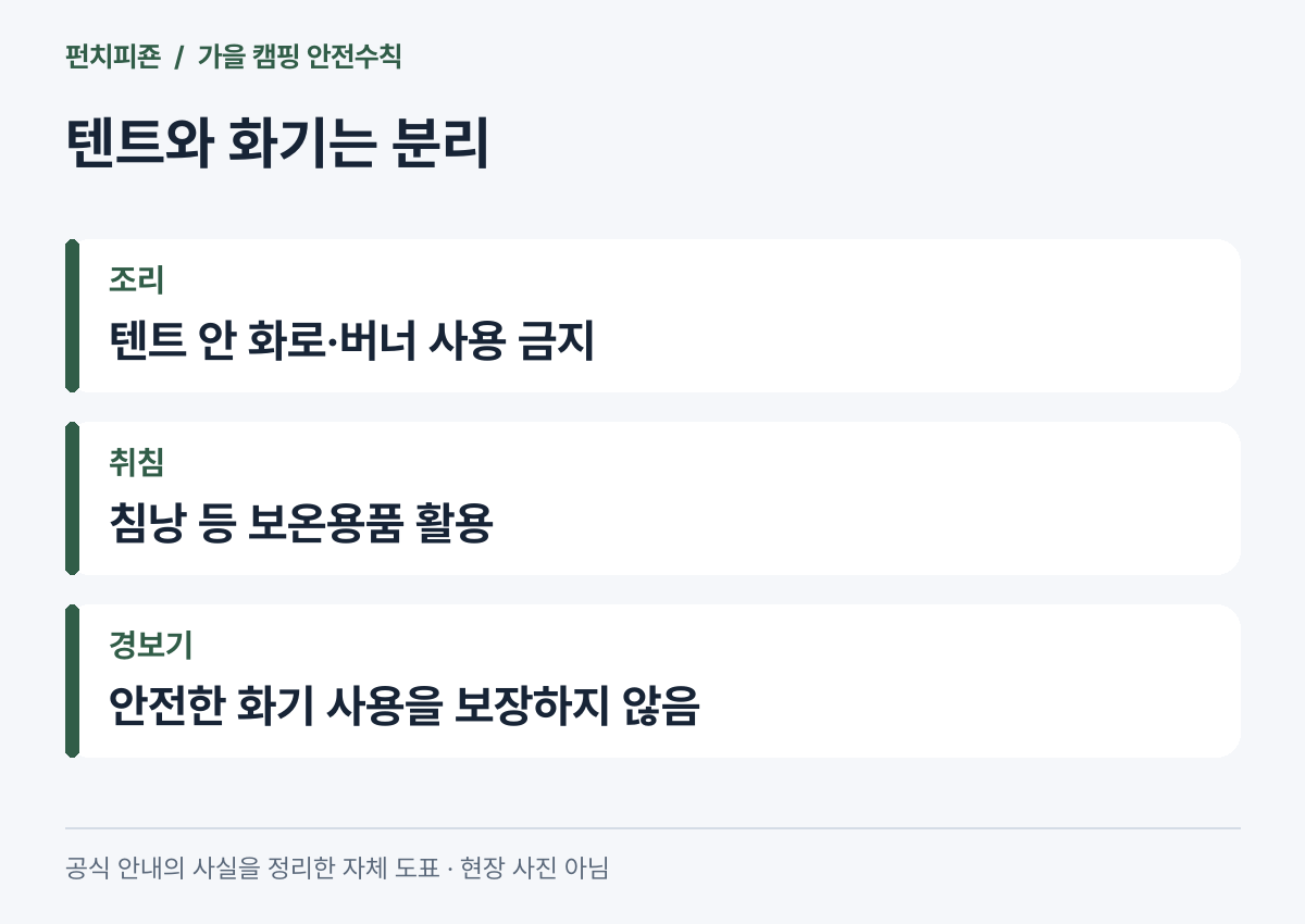 텐트 내부 화기 금지와 취침 보온 및 경보기의 한계