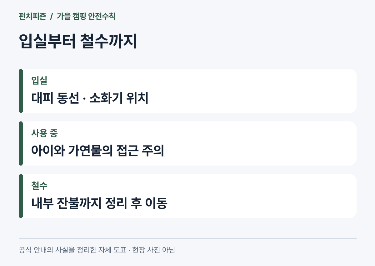 캠핑장 입실 시 대피로 확인부터 철수 시 잔불 정리까지