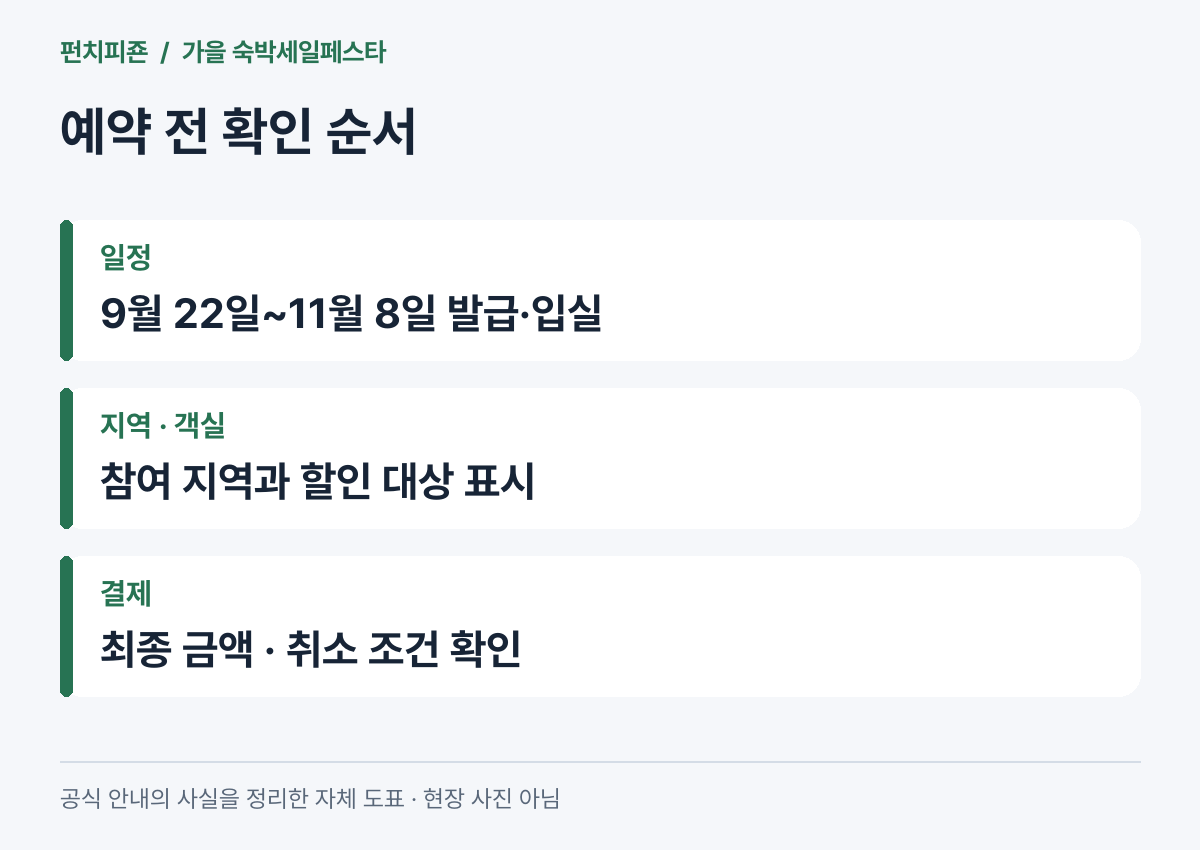 2026 가을 숙박할인권 예약 전 일정과 상품 및 결제 확인 순서