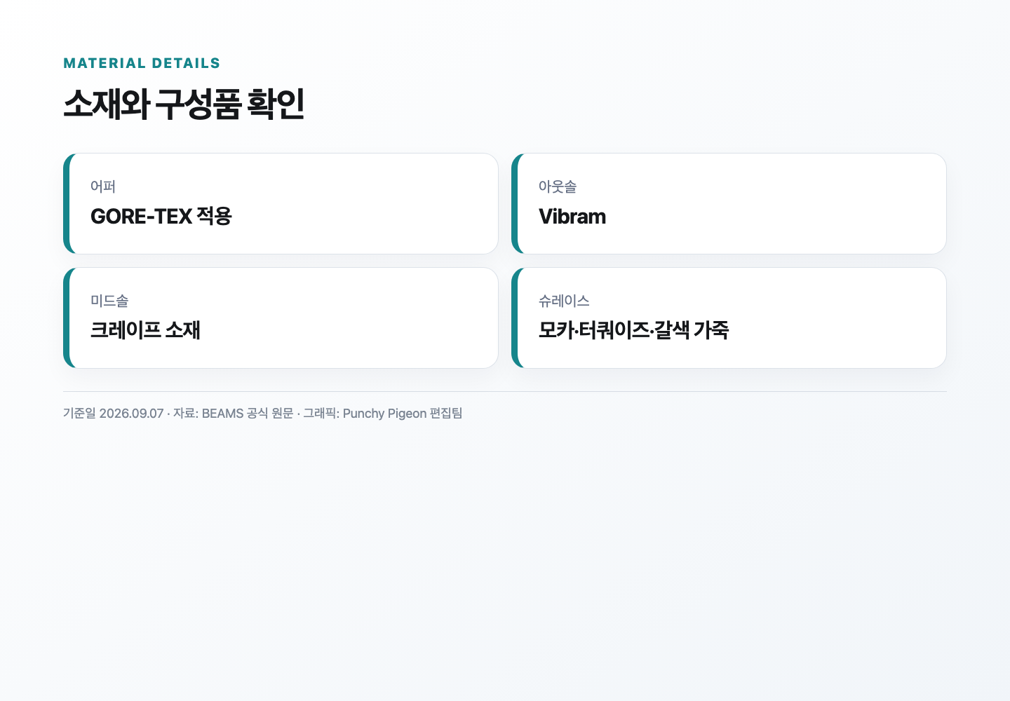 데저트 트렉 GTX 소재와 구성품