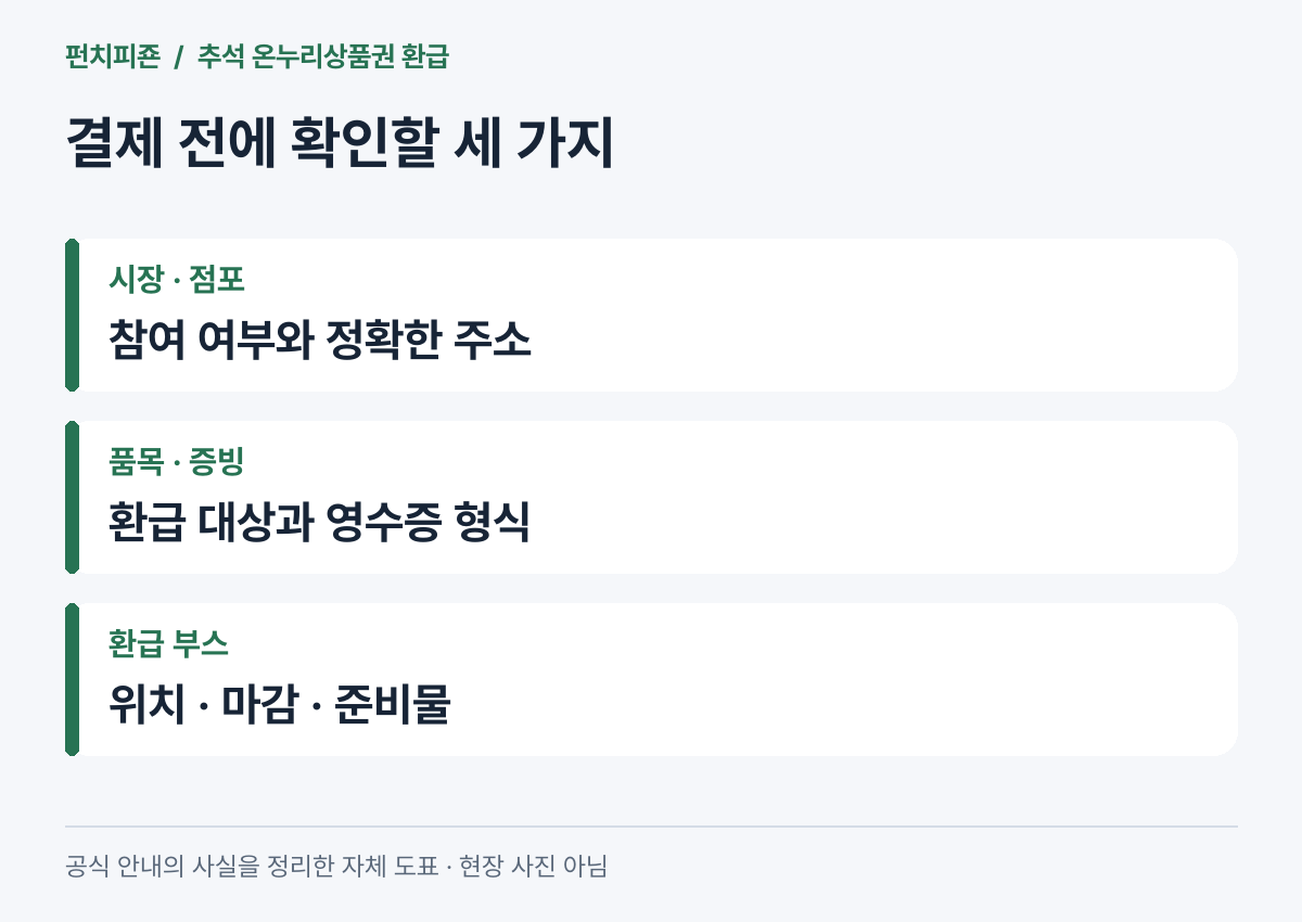 온누리상품권 환급을 위한 점포와 영수증 및 부스 확인